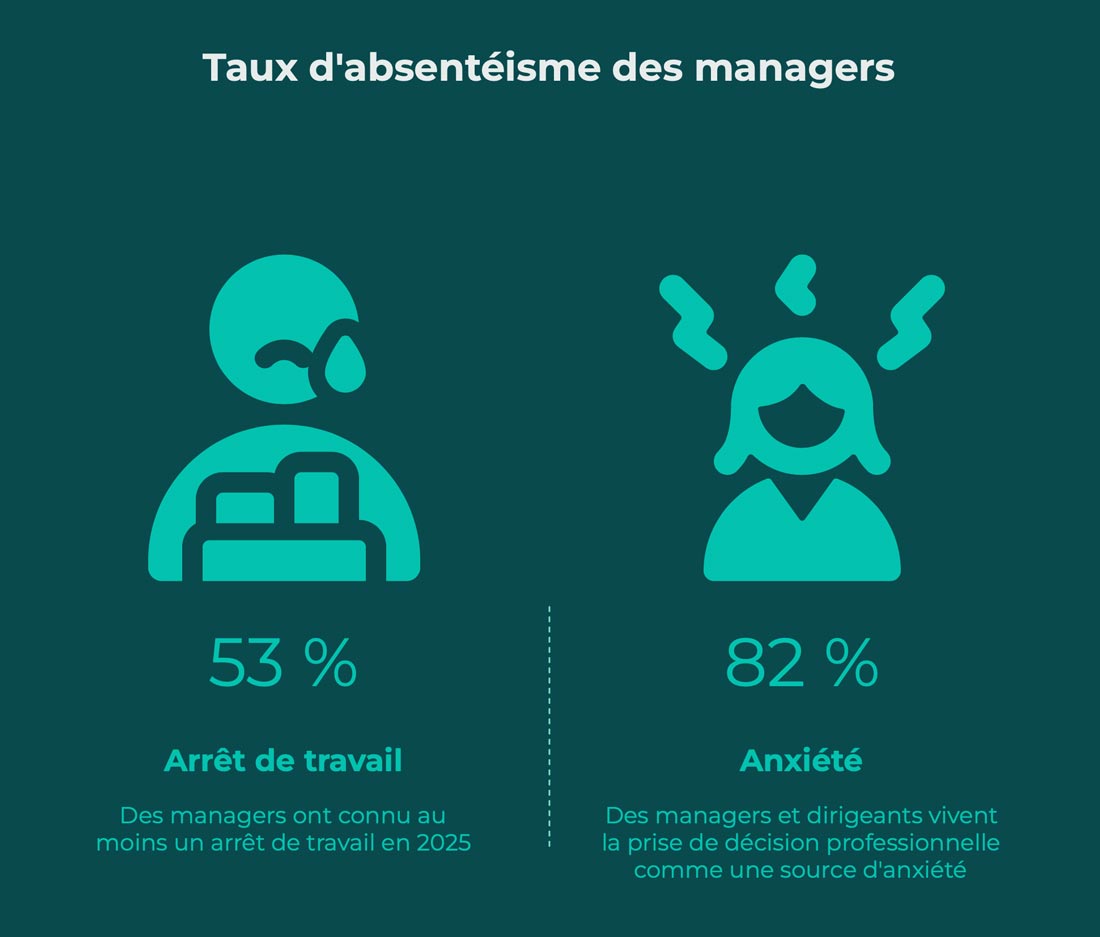 Comment argumenter un séminaire santé managers auprès de votre direction