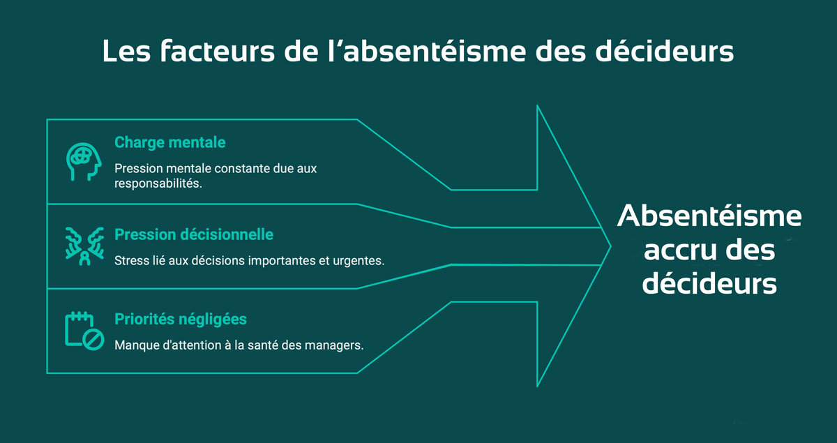 La santé des décideurs à la rentrée,
